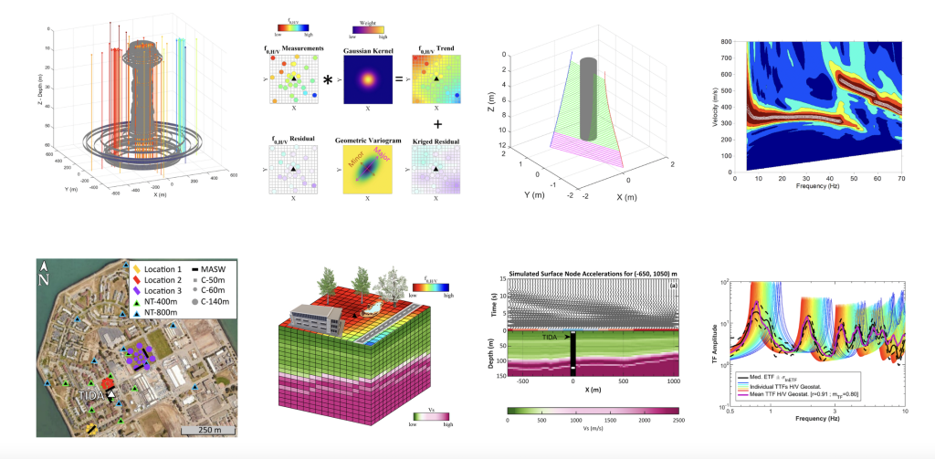 An image of Prof. Hallal's research projects.