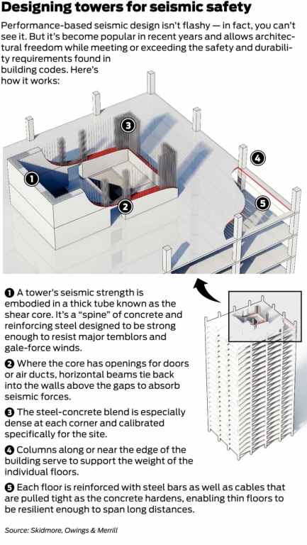 Designing towers for seismic saftey