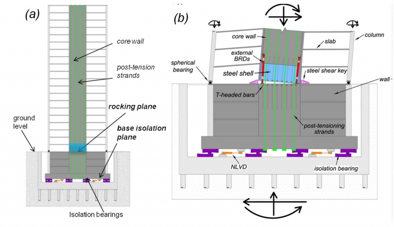 Earthquake Resilient Design of Structures at Near Fault