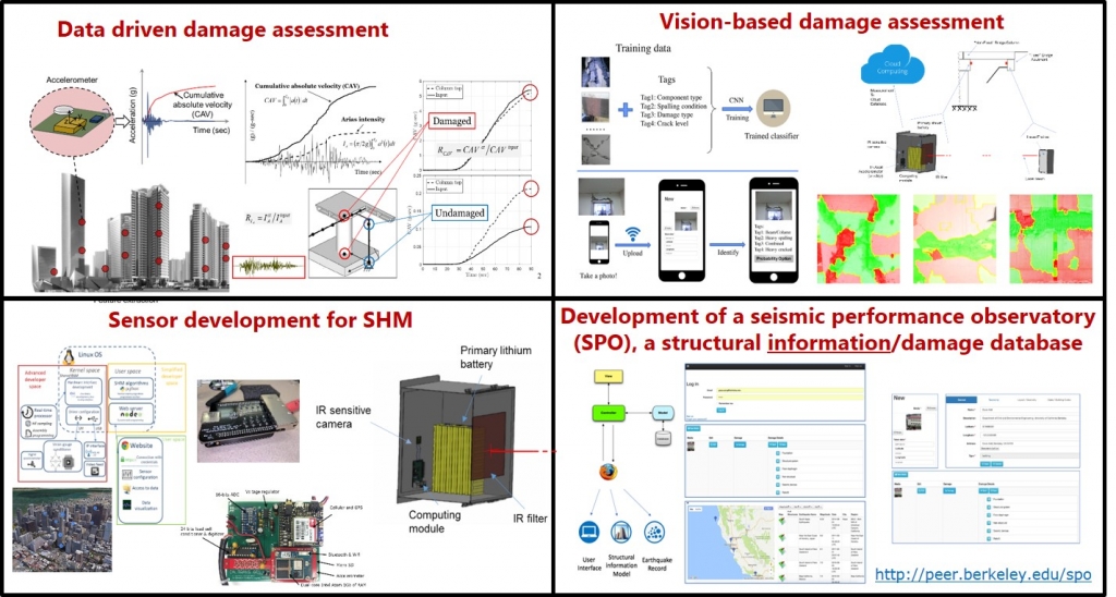 A 4 paneled images with charts explaining: data driven damage assessment on the top left, vision-based damage assessment on the top right, sensor development for SHM on the bottom left, and Development of a seismic performance observatory on the bottom right