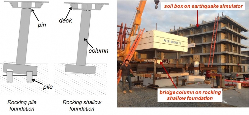 The image (above left) shows the foundation-column-deck part of a seismic design of bridges developed analytically by Antonellis and Panagiotou