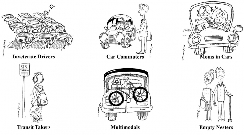 Depiction of some "modality styles" inferred by the model. (Akshay Vij, PhD dissertation, 2013)