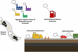This photo depicts the extent of emission sources included in exposure assessment (Photo Credit: ResearchGate)